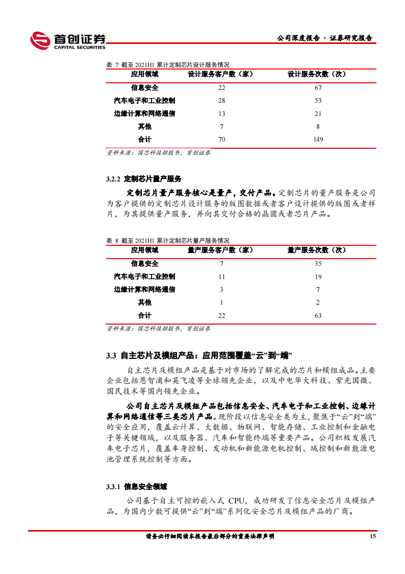 国芯科技（688262）研究报告：嵌入式CPU二十年磨一剑，放量正当时_17.png