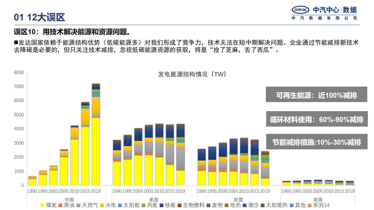 中国汽车行业碳中和政策进展研究报告-2022-04-市场解读_16.png