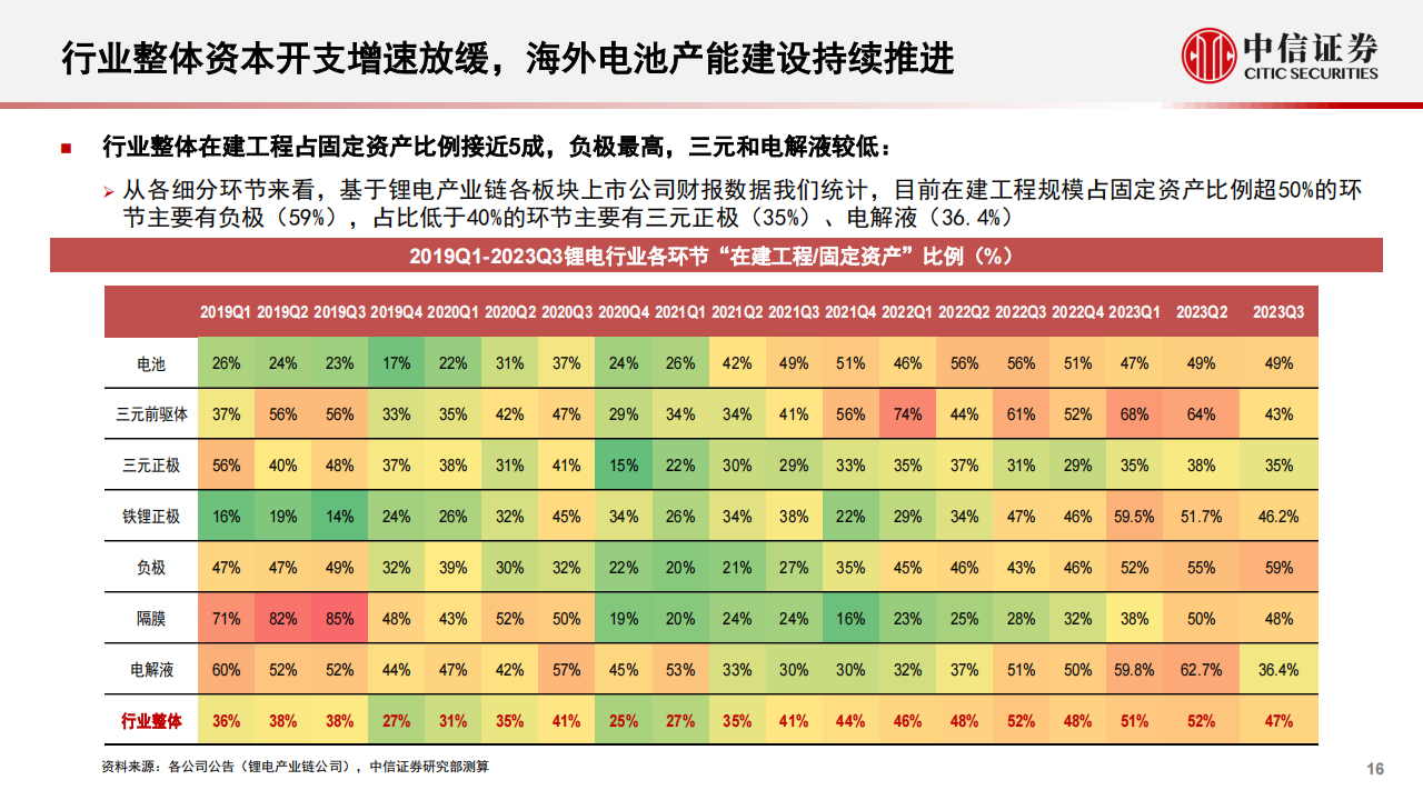 新能源汽车行业2024年投资策略：车型及新应用催化，行业有望迎底部反转_15.png