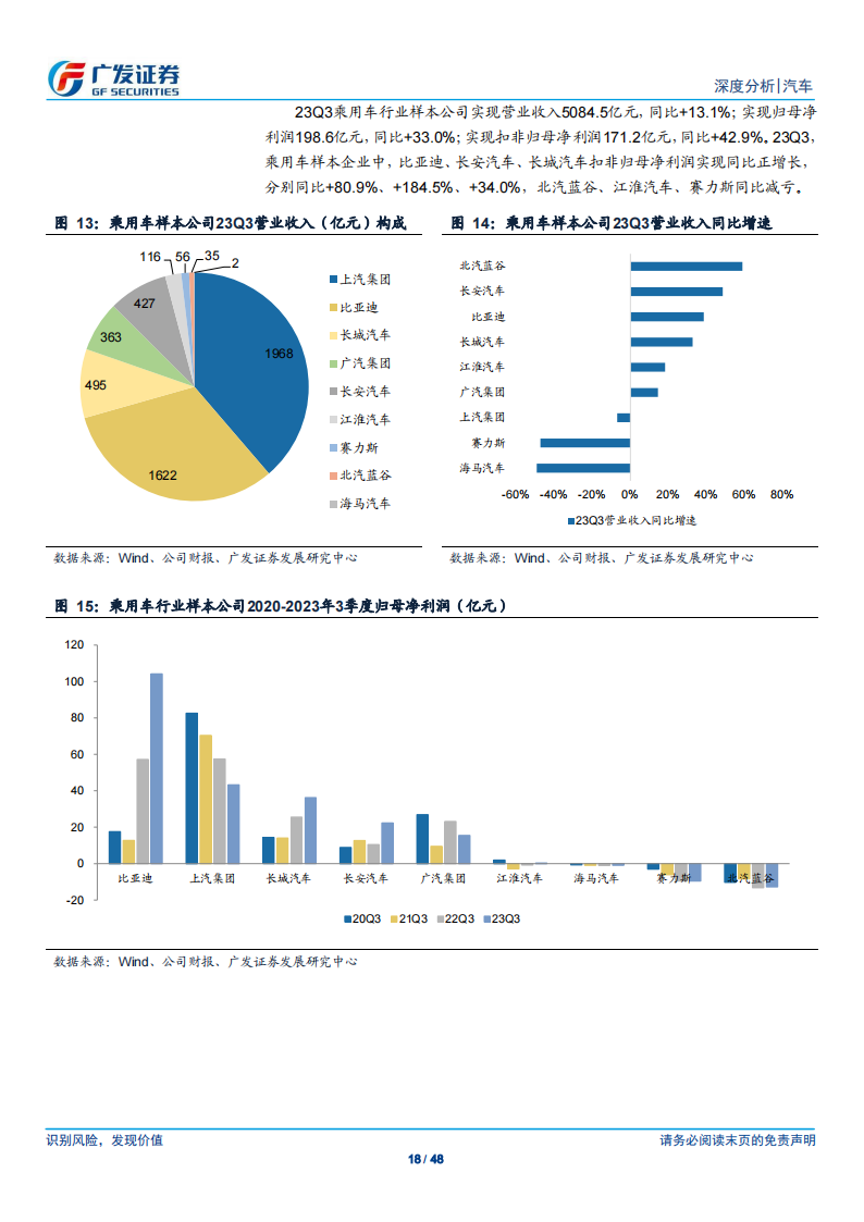 汽车行业2023年三季报综述：23Q3乘用车行业业绩同环比表现俱佳，卡车行业业绩同比持续高增_17.png