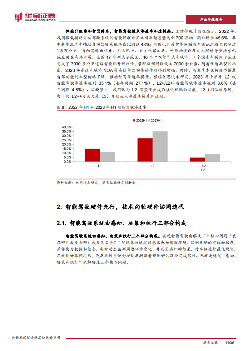 新能源车行业专题报告：智能汽车产业迎来爆发，硬件进入拐点放量期_10.png