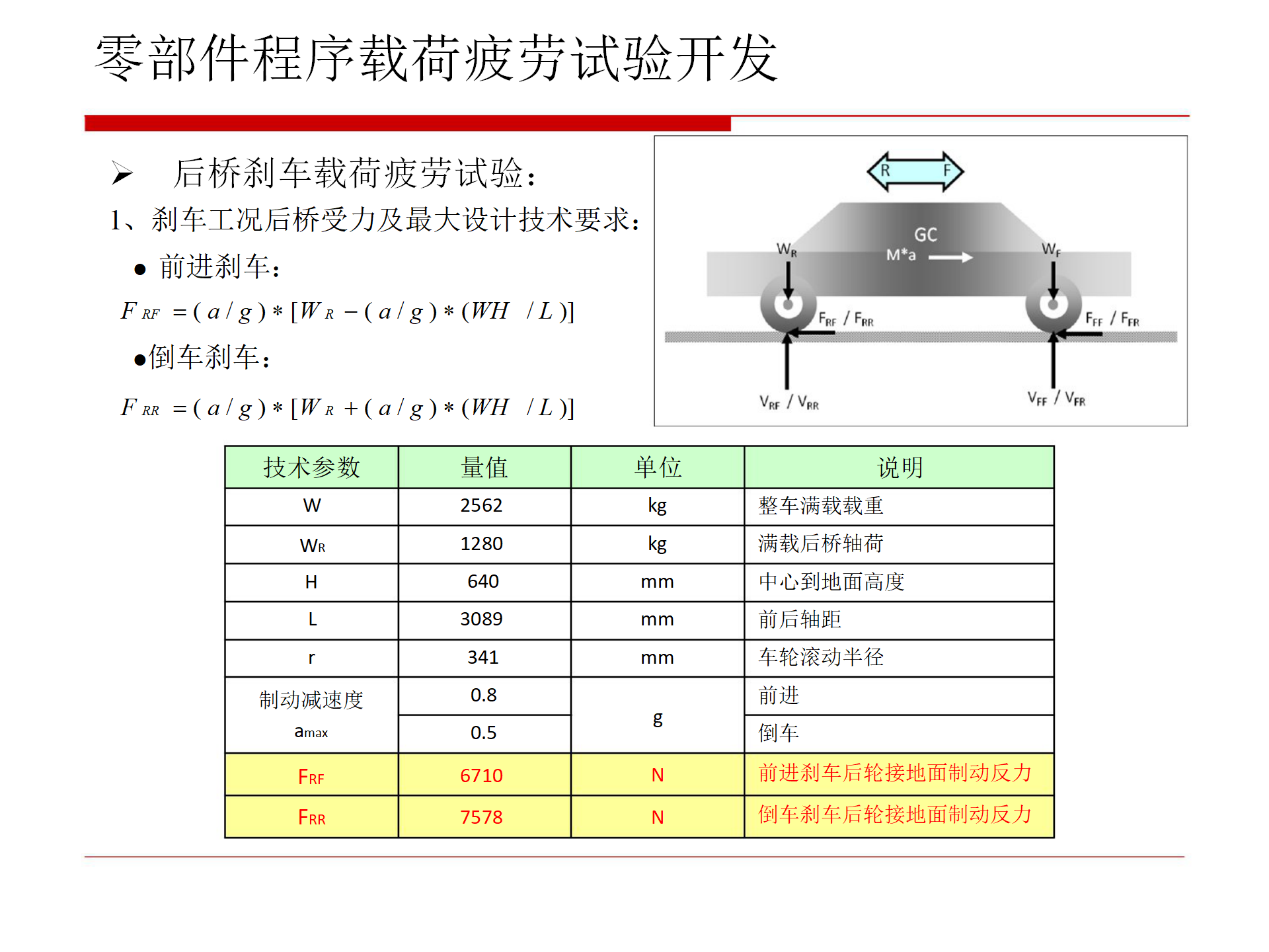 【焉知&希迈】汽车零部件疲劳试验_12.png