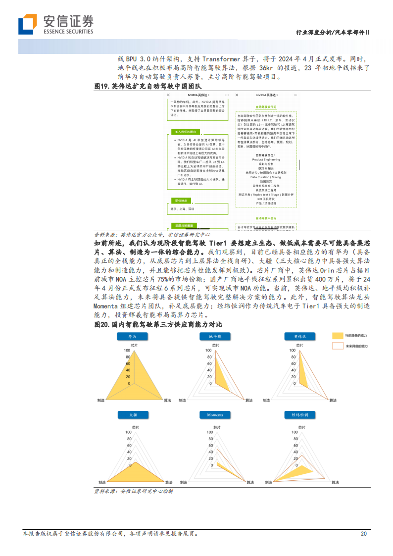 汽车零部件行业2024年智能驾驶年度策略：自动驾驶开始由创造型行业转向工程型行业_19.png