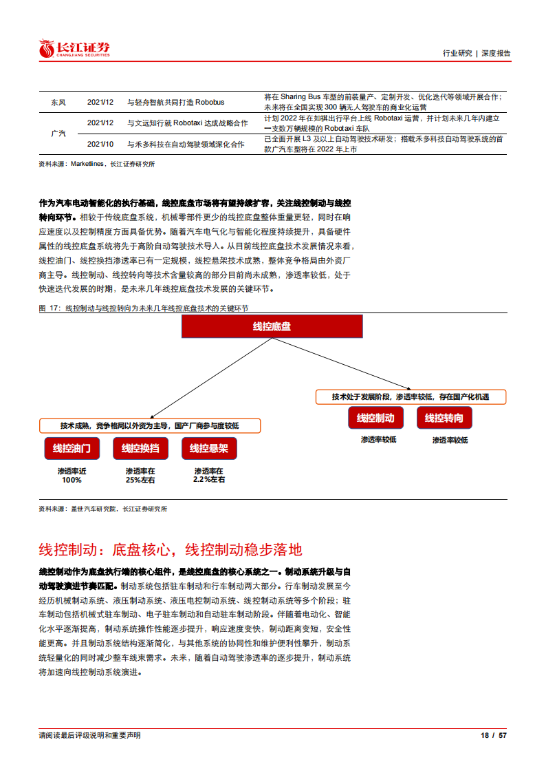 汽车线控底盘行业深度报告：行业方兴未艾，国产曙光将至_17.png