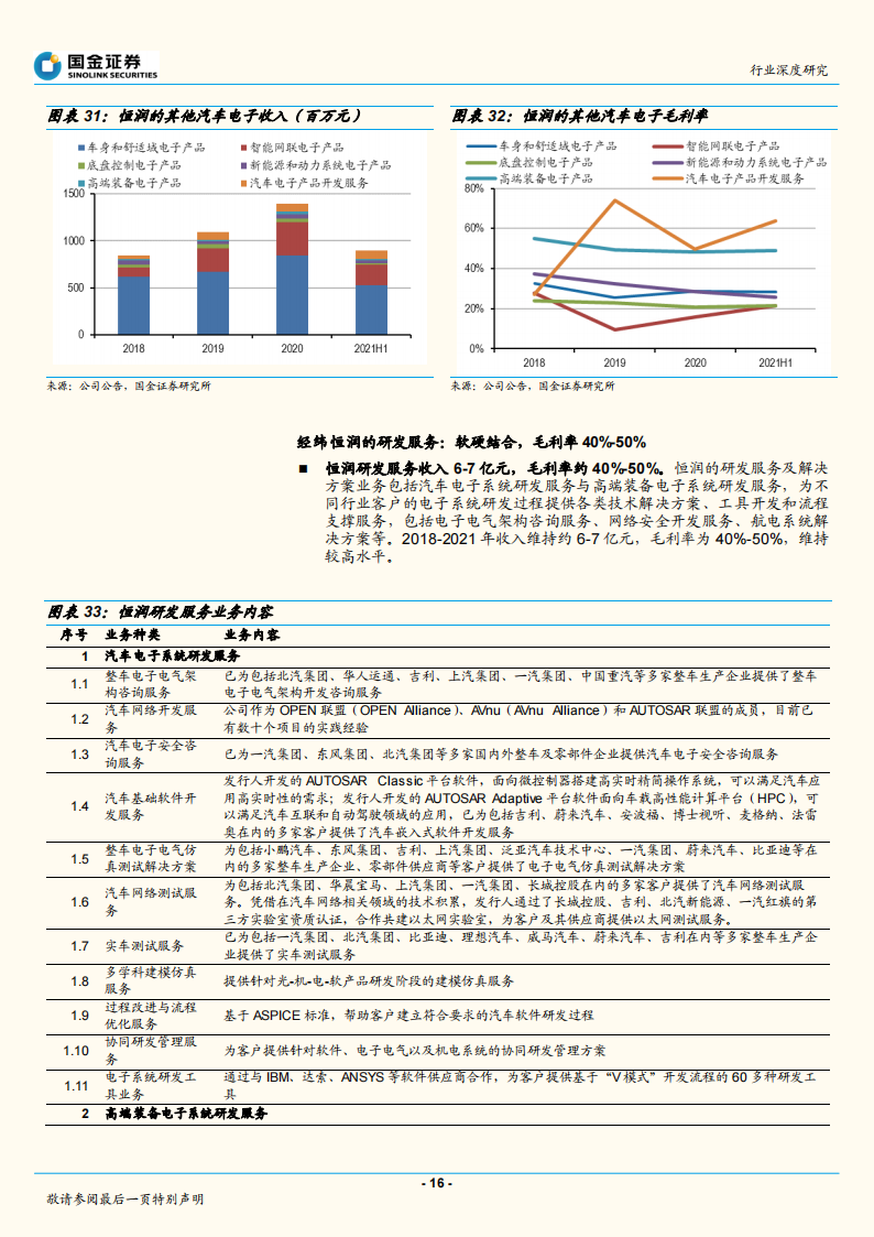 汽车零部件行业专题报告：恒润和德赛对比研究_15.png