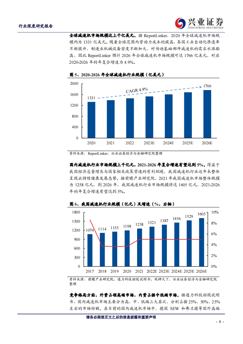 减速机行业深度研究：工业自动化核心赛道，复苏将至、国产化加速、增量市场可期_07.png