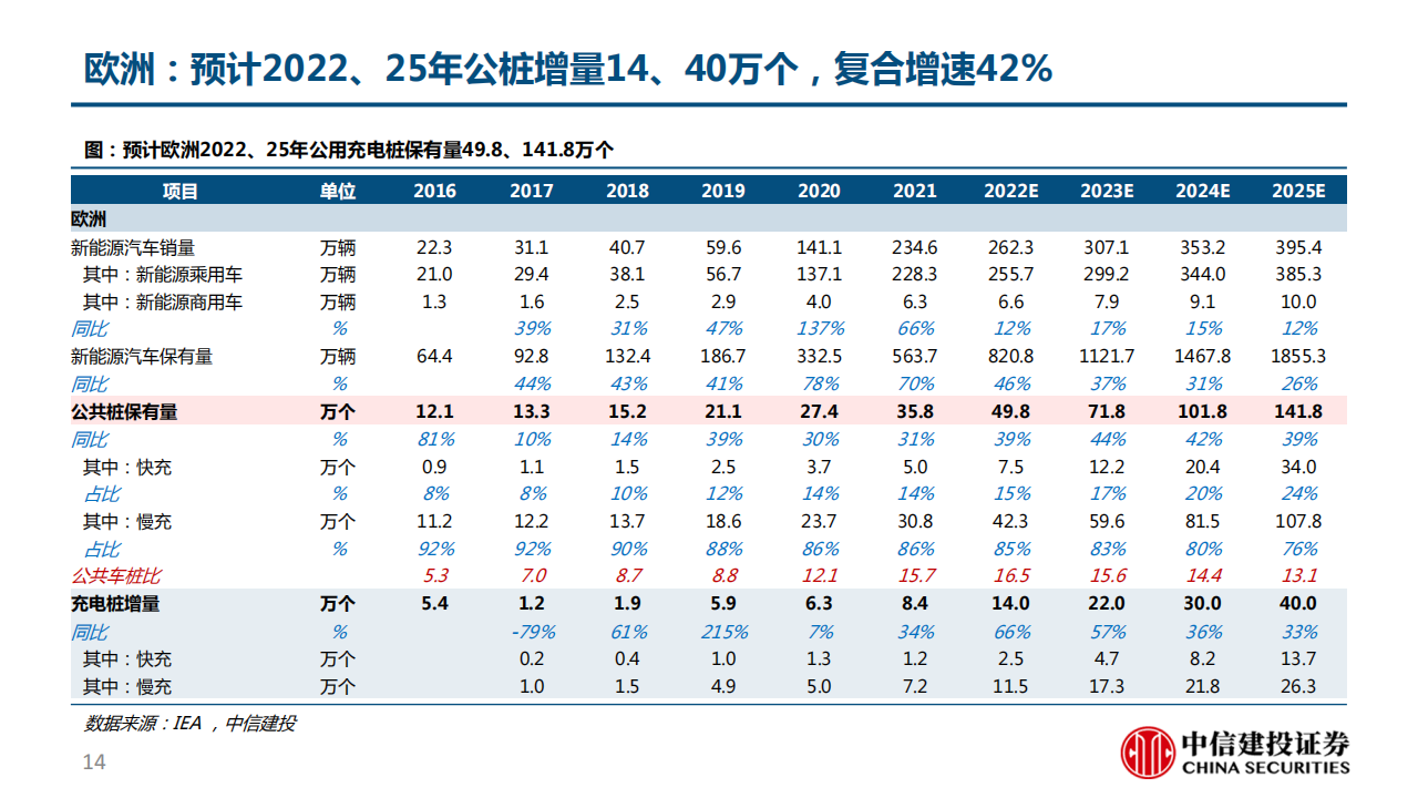 充电桩行业深度报告：柳暗花明又一村，充电桩迎黄金期_13.png