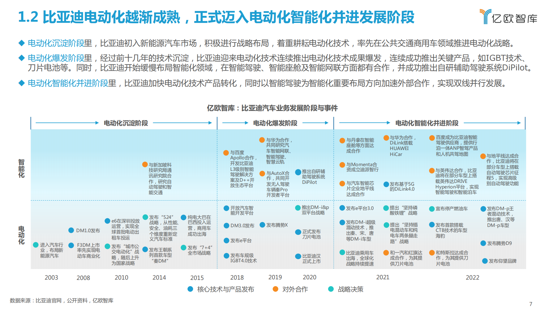 比亚迪新能源汽车战略布局研究报告_06.png