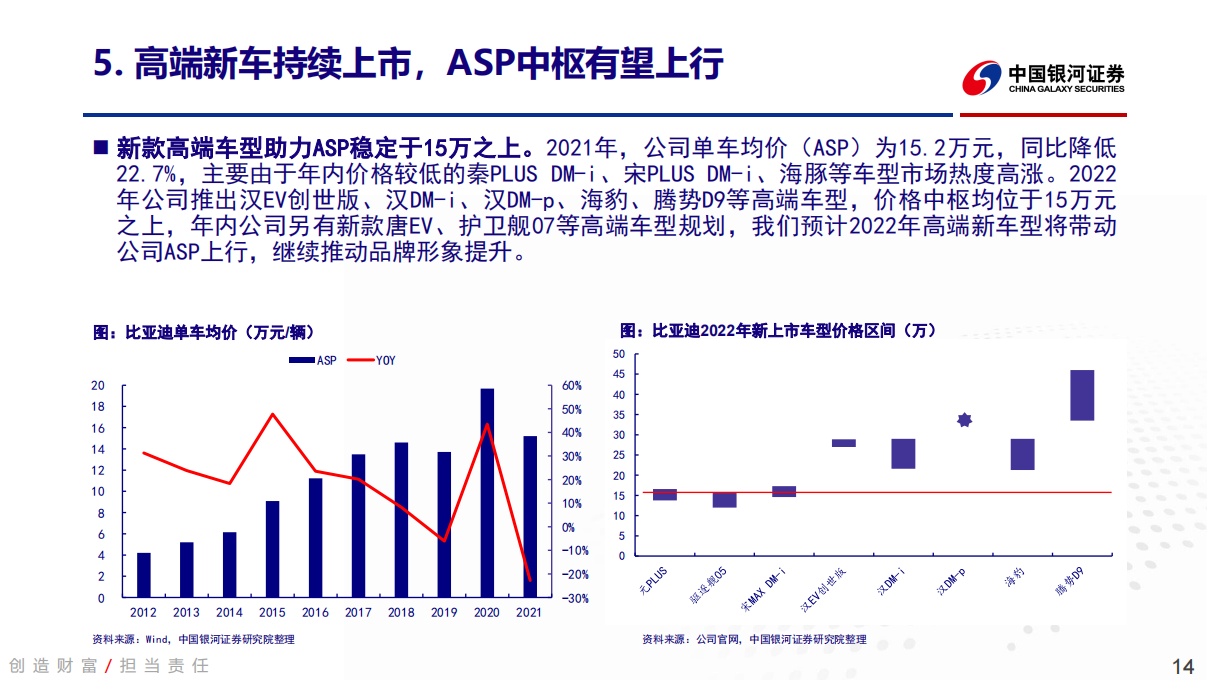 比亚迪-002594-深度报告：率先步入纯新能源纪元，单车利润拐点已至_13.png