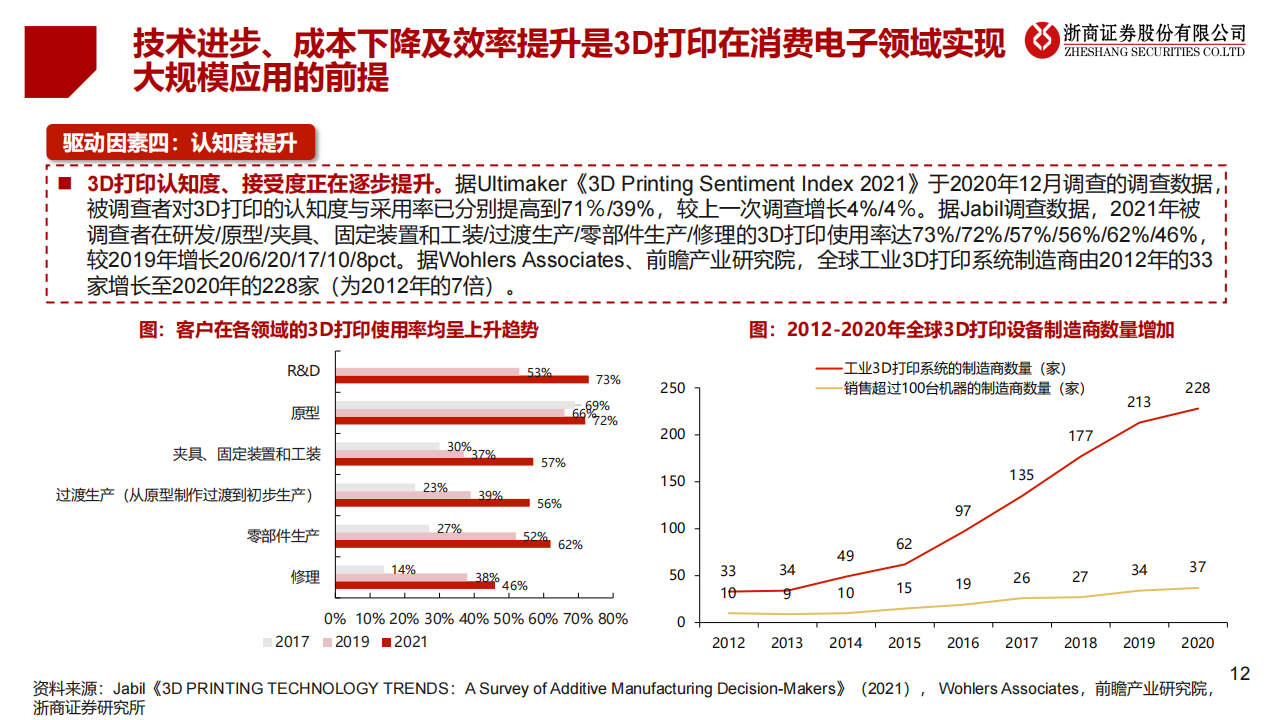 3D打印行业研究报告：消费电子开启大规模应用，成长空间打开_11.png