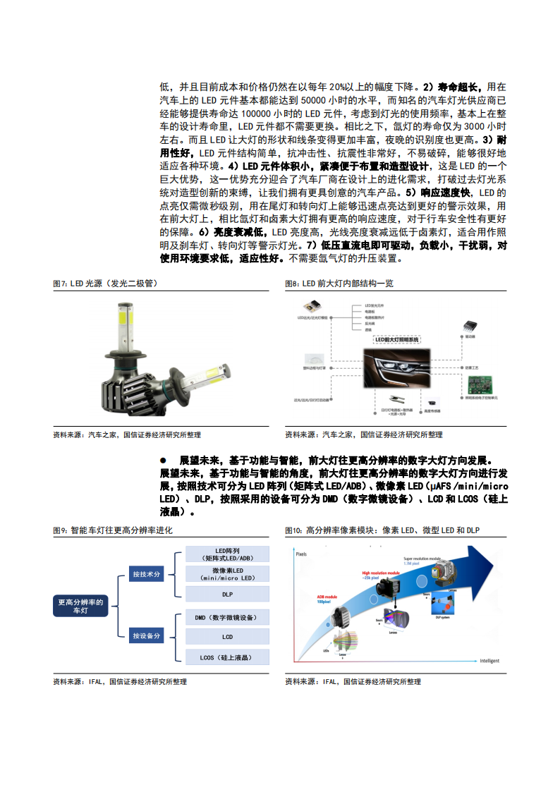 2023汽车车灯行业渗透率市场空间及竞争格局分析报告_10.png