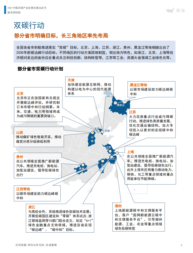 鲸准研究院-中国“双碳”产业发展机遇白皮书（2021年）-2022-04-双碳_07.png