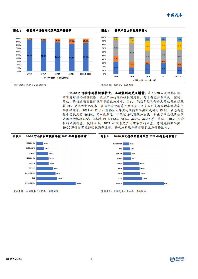 新能源汽车行业2023年展望：后补贴时代安全性自主可控，产业链国产崛起_04.png