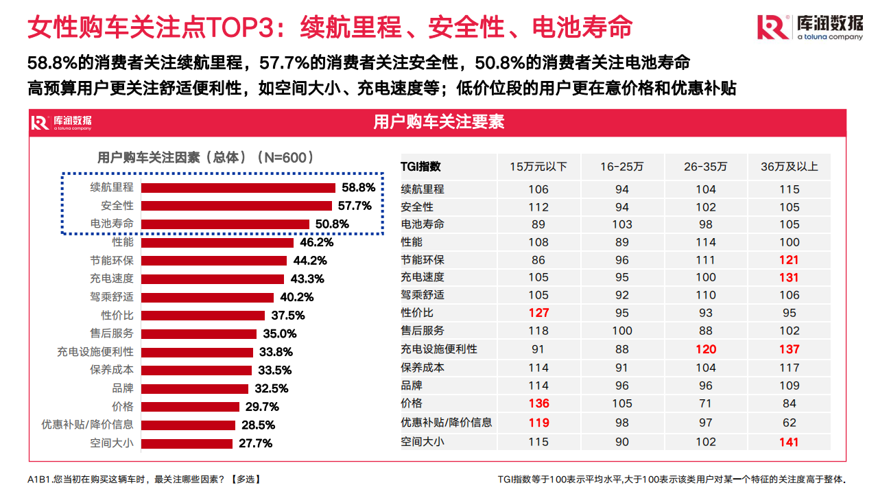 2022年女性新能源汽车行业研究报告：2022年10月_15.png