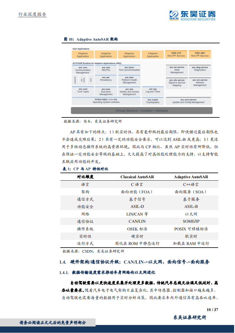 汽车控制器产业研究：华为CCA架构带来国产域控制器崛起_09.png