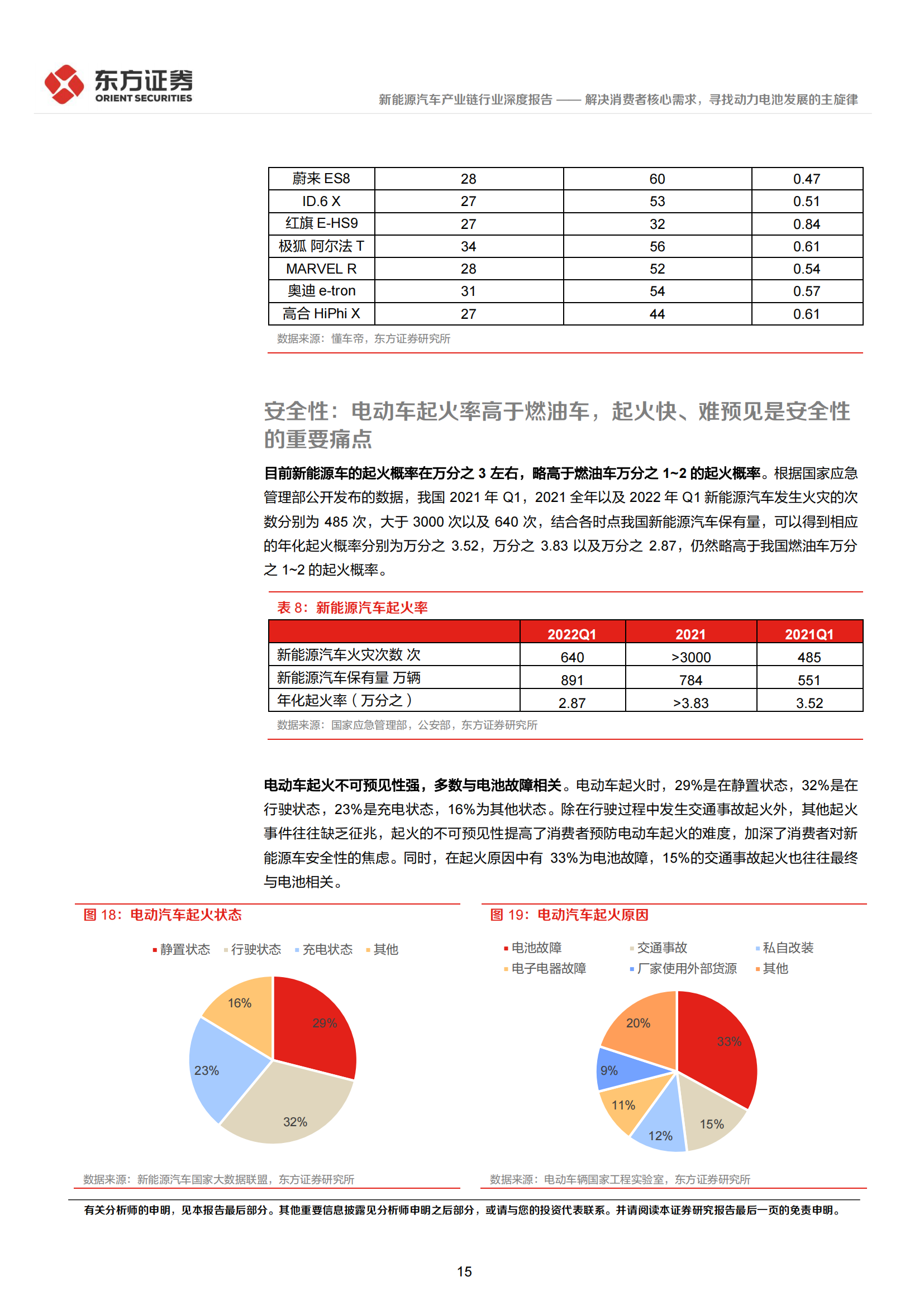 新能源汽车产业链深度报告：解决消费者核心需求，寻找动力电池发展的主旋律_14.png