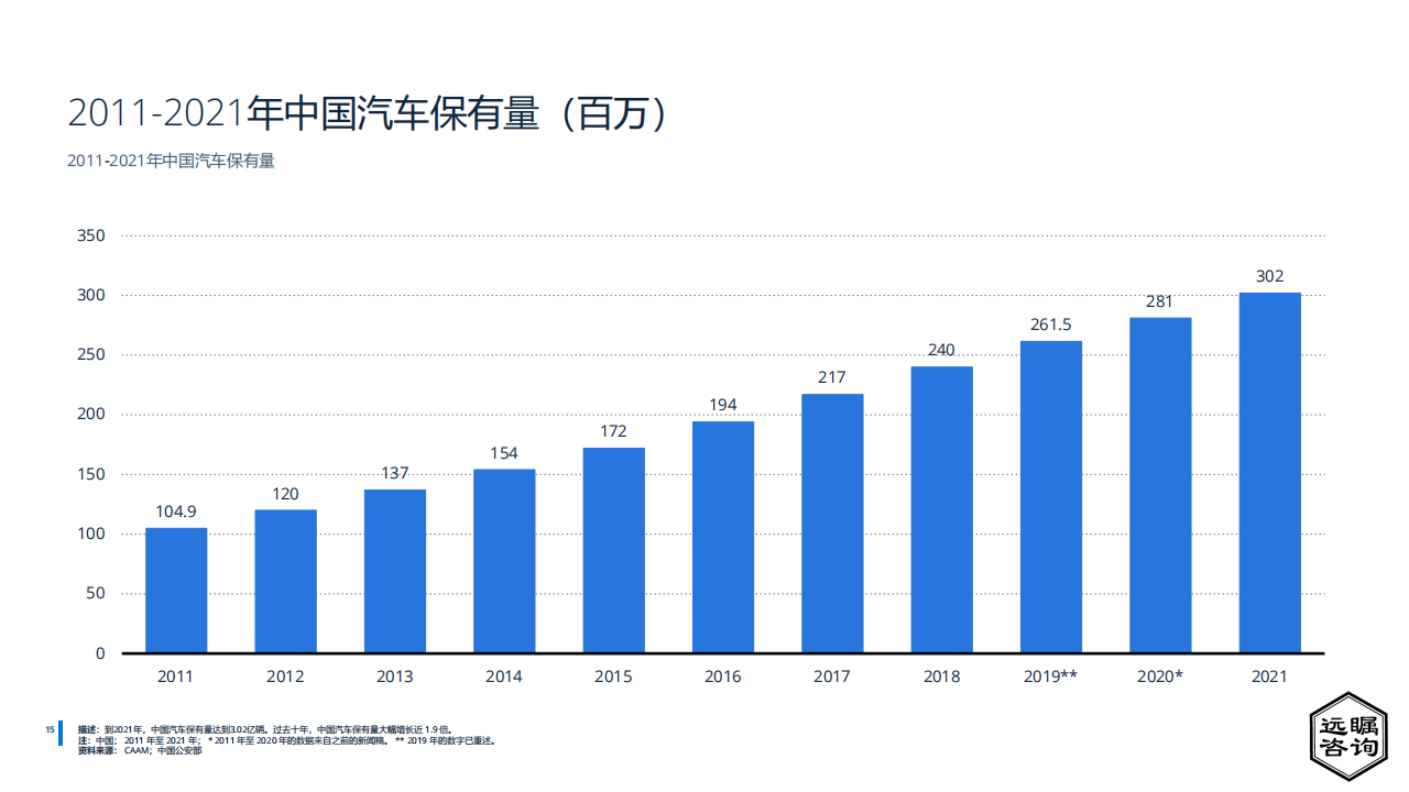远瞩咨询：2022年中国汽车制造业分析_16.png