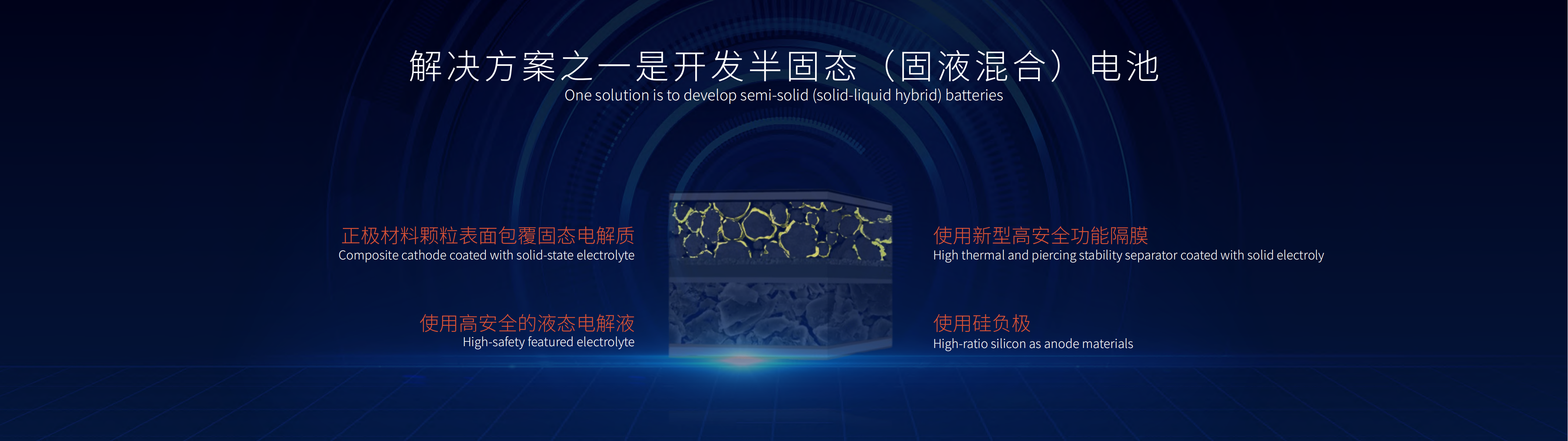 国轩高科-半固态及210Wh kg 磷酸铁锂电池新品发布-2022-06-新能源_04.png