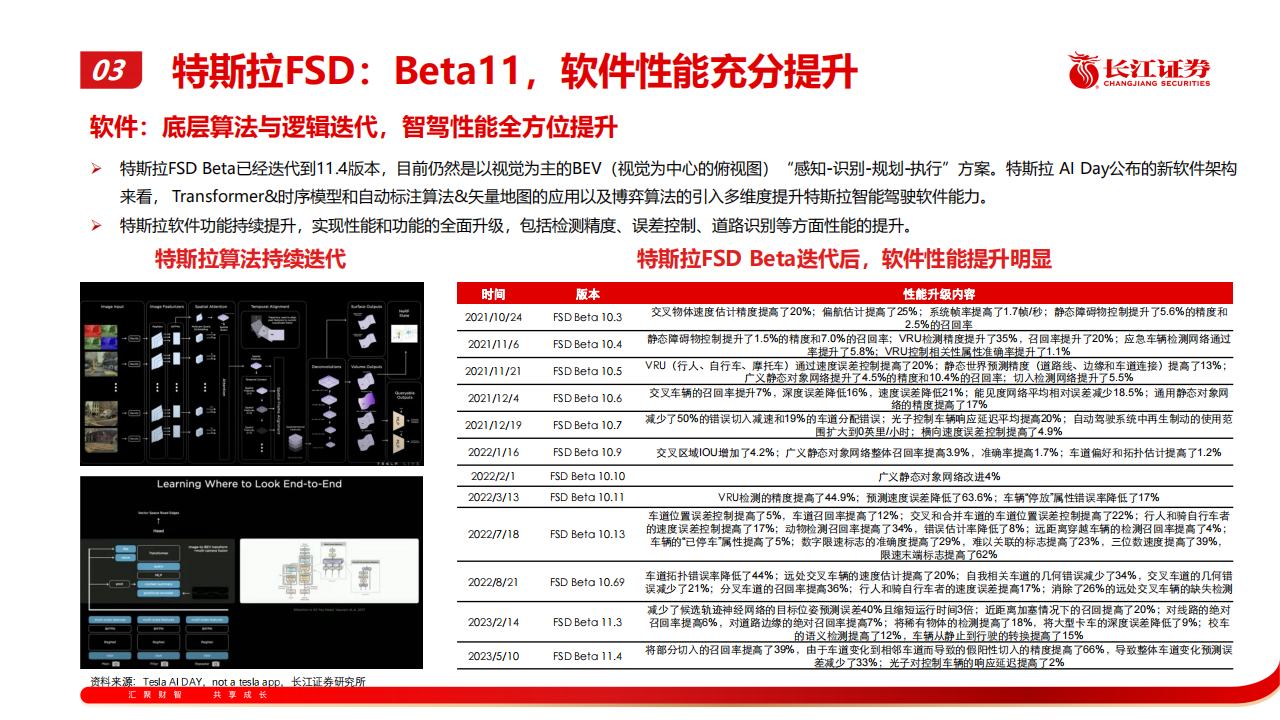 汽车行业专题报告：从特斯拉近期表现看产业链后续机会_13.png