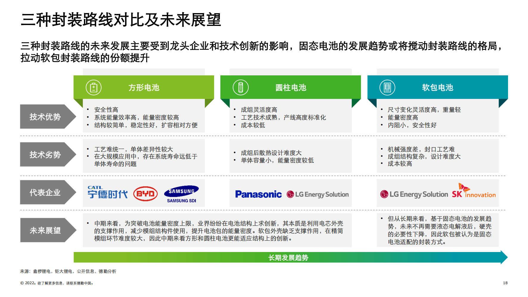 中国锂电行业发展德勤观察2.0“电池风云”_17.png