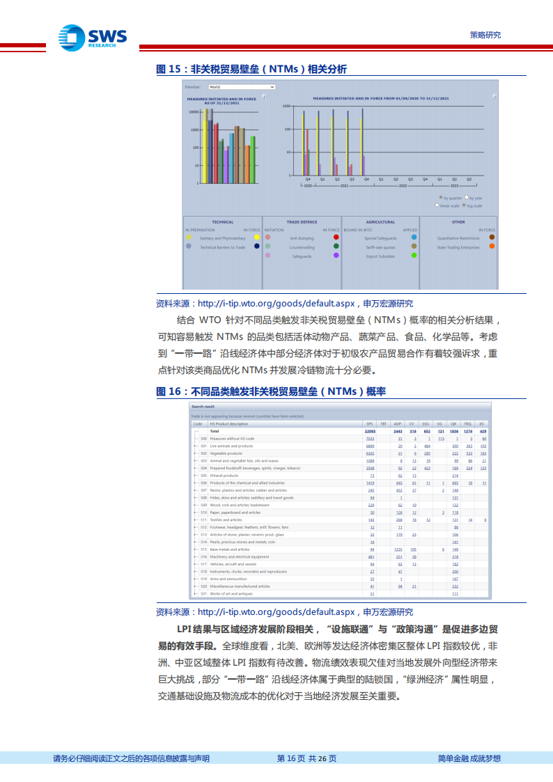 “一带一路”白皮书第四章·基建篇：十年“带路”，百年重塑_15.png