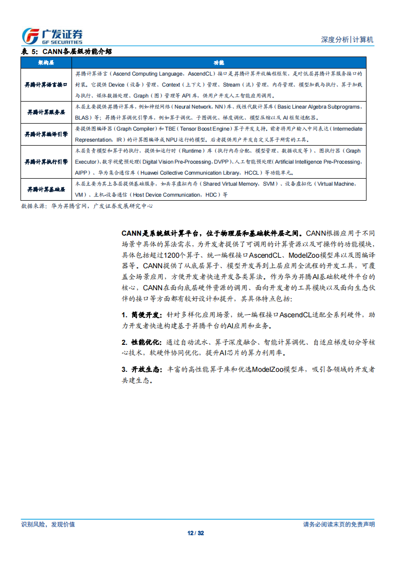 AI 芯片行业专题报告：独立自主的AI系统级计算平台是国产AI芯片构建生态壁垒的关键_11.png