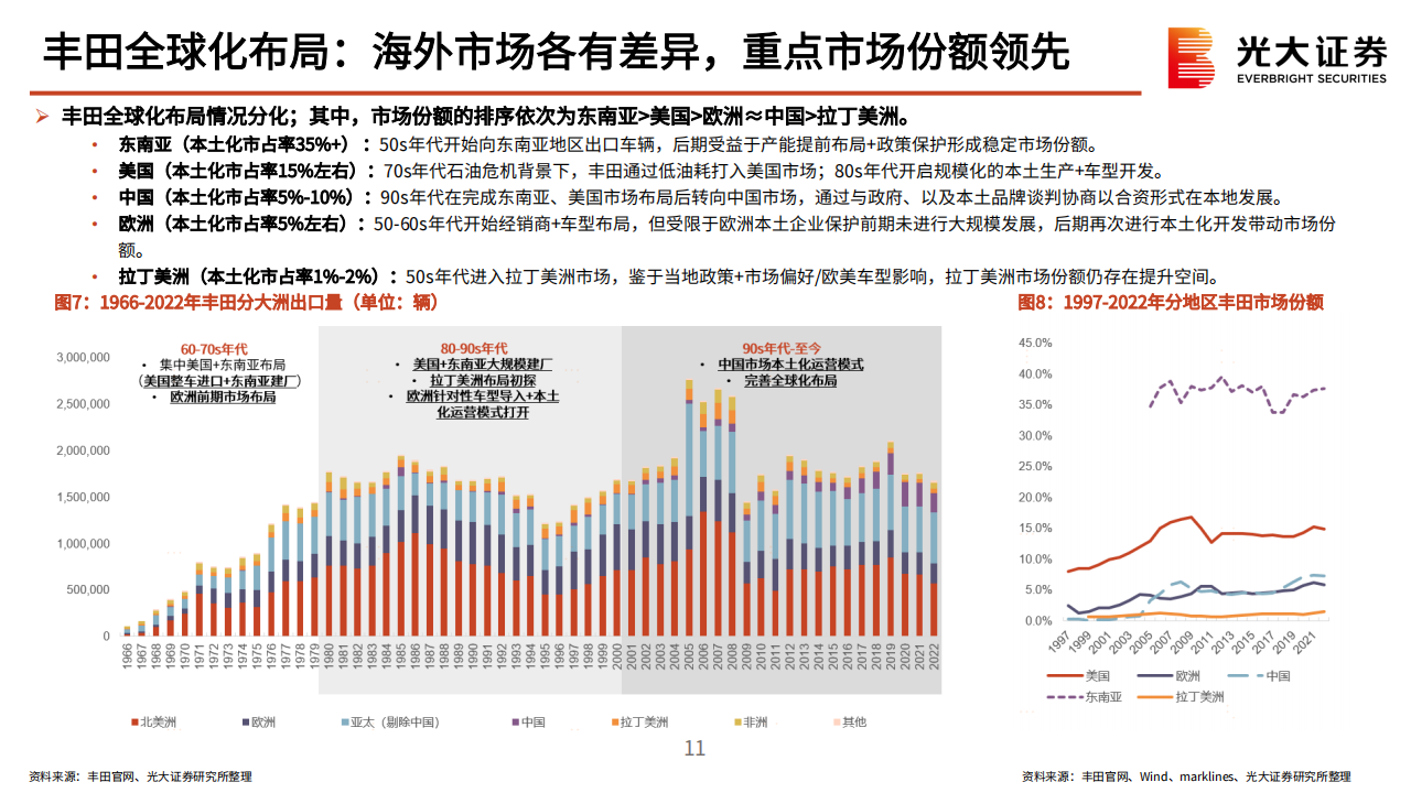 新能源乘用车行业海外出口专题报告：风起云又涌，扬帆立潮头_10.png