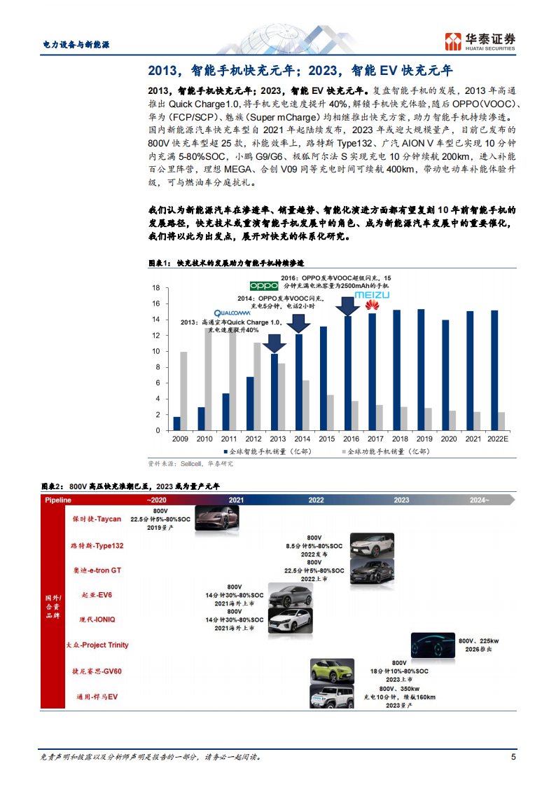 新能源汽车行业专题研究：快充乘风而上，辐射千亿市场_04.png