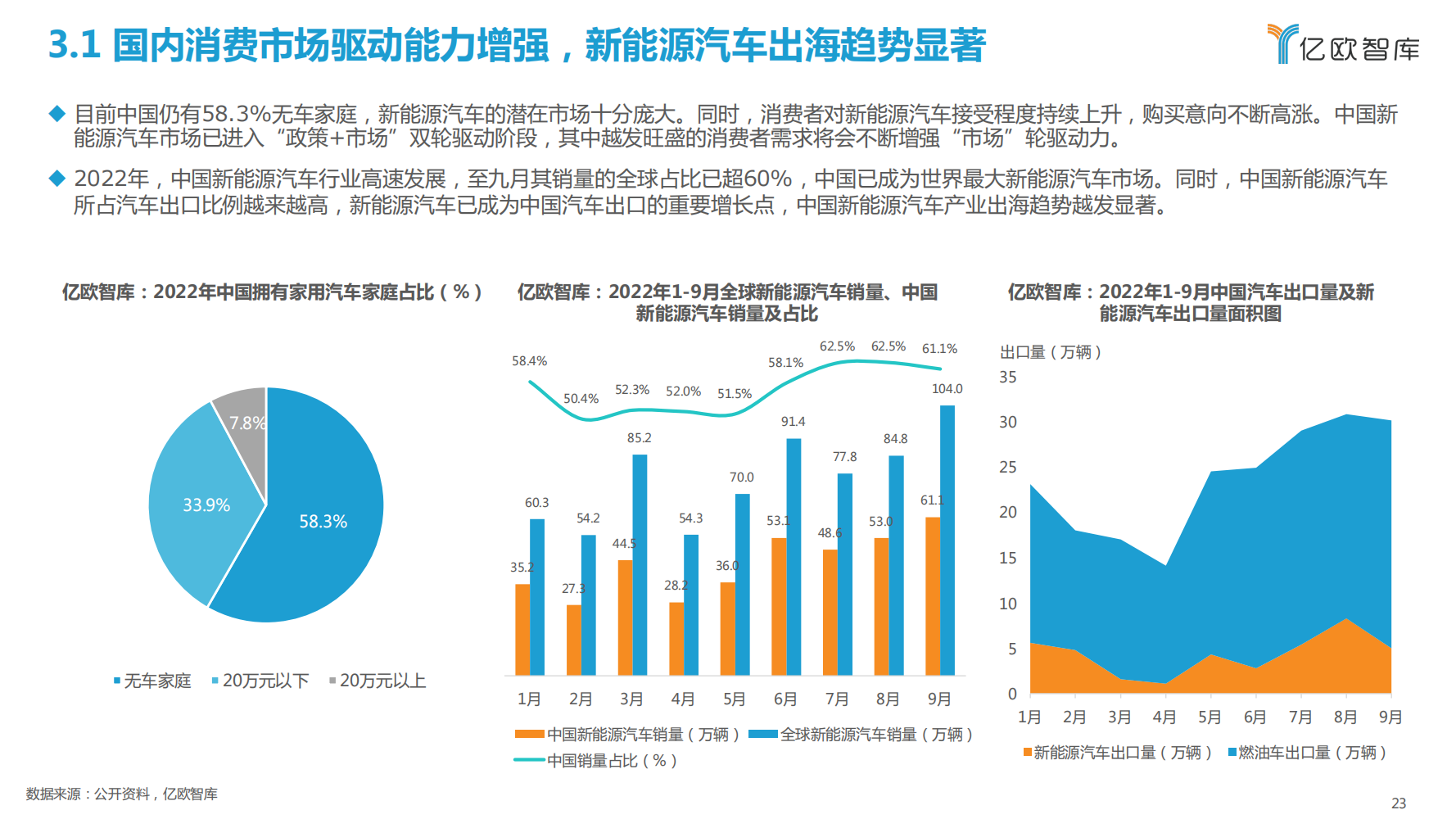 比亚迪新能源汽车战略布局研究报告_22.png