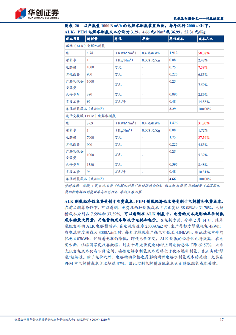 氢能源行业深度报告：起于青萍之末，似将百花齐放_16.png