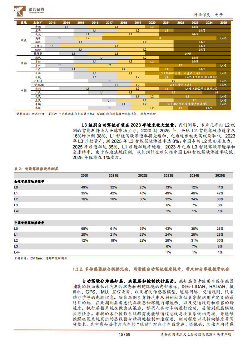 汽车半导体行业深度报告：需求爆发叠加国产加速，汽车芯片十年腾飞期开启_14.png