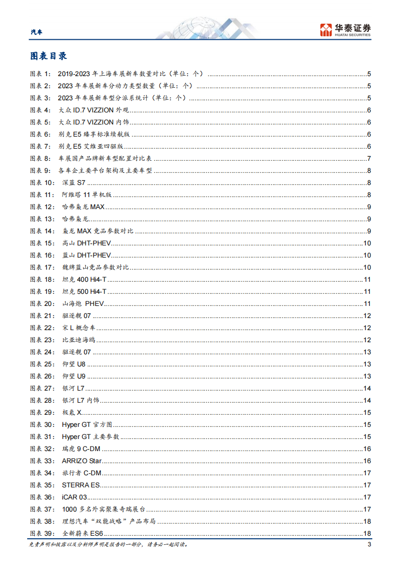 汽车行业专题研究：23年车展，自主新能源震撼全场_02.png