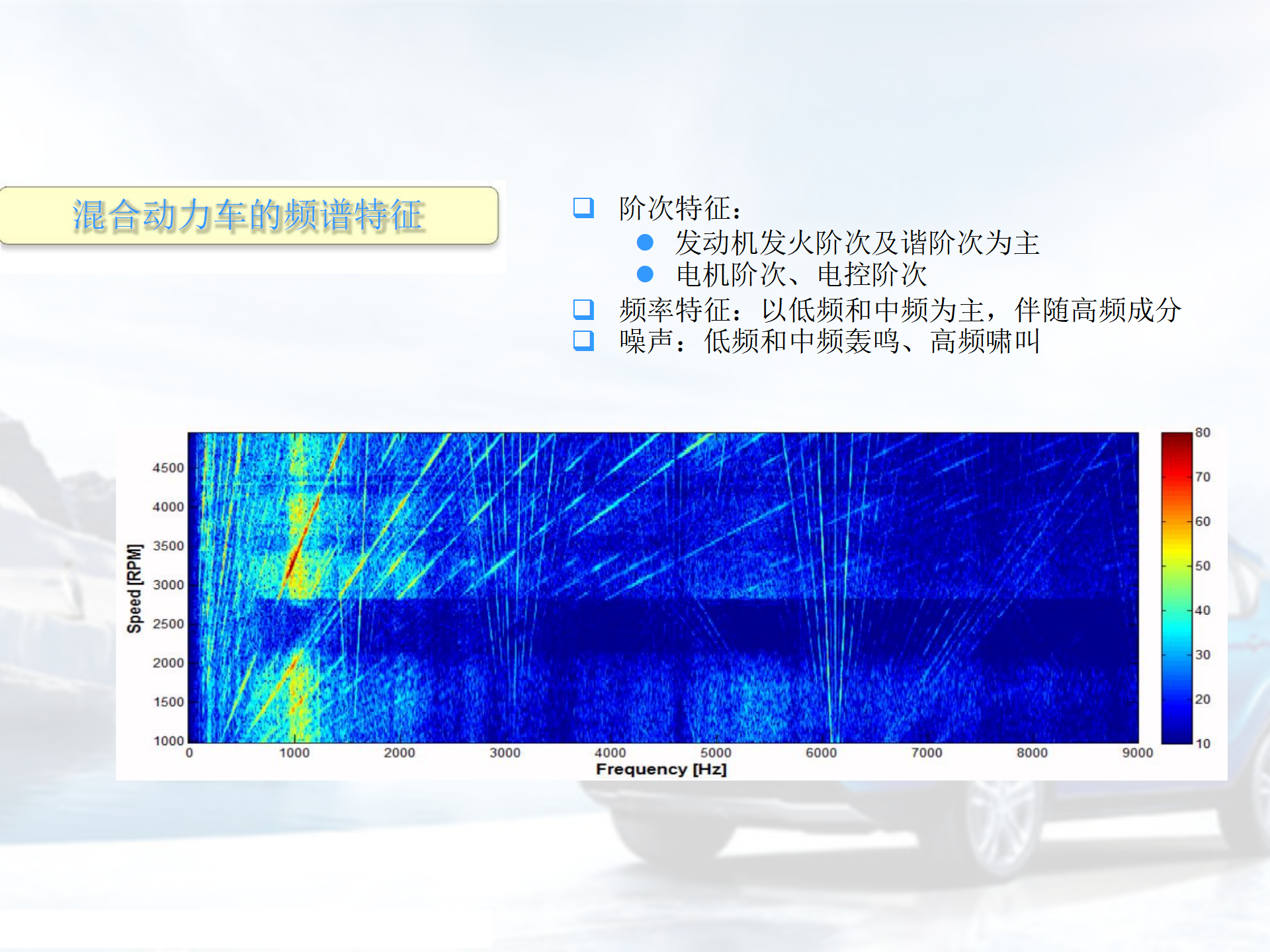 【焉知】新能源电动汽车驱动系统NVH特征及控制策略_04.png