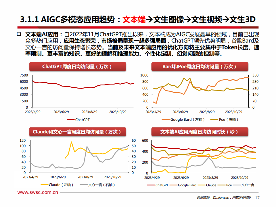 海外科技行业2024年投资策略：把握科技创新趋势，关注AI软硬件机会_17.png