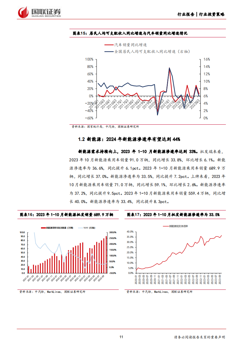 汽车行业2024年投资策略：智驾驱动成长，创新打开空间_10.png