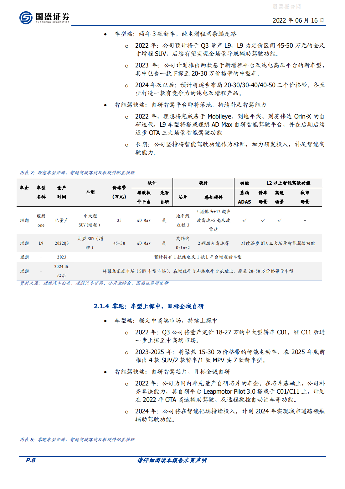 蔚来发布ES7，各家车型及智能化再梳理-2022-06-智能网联_07.png