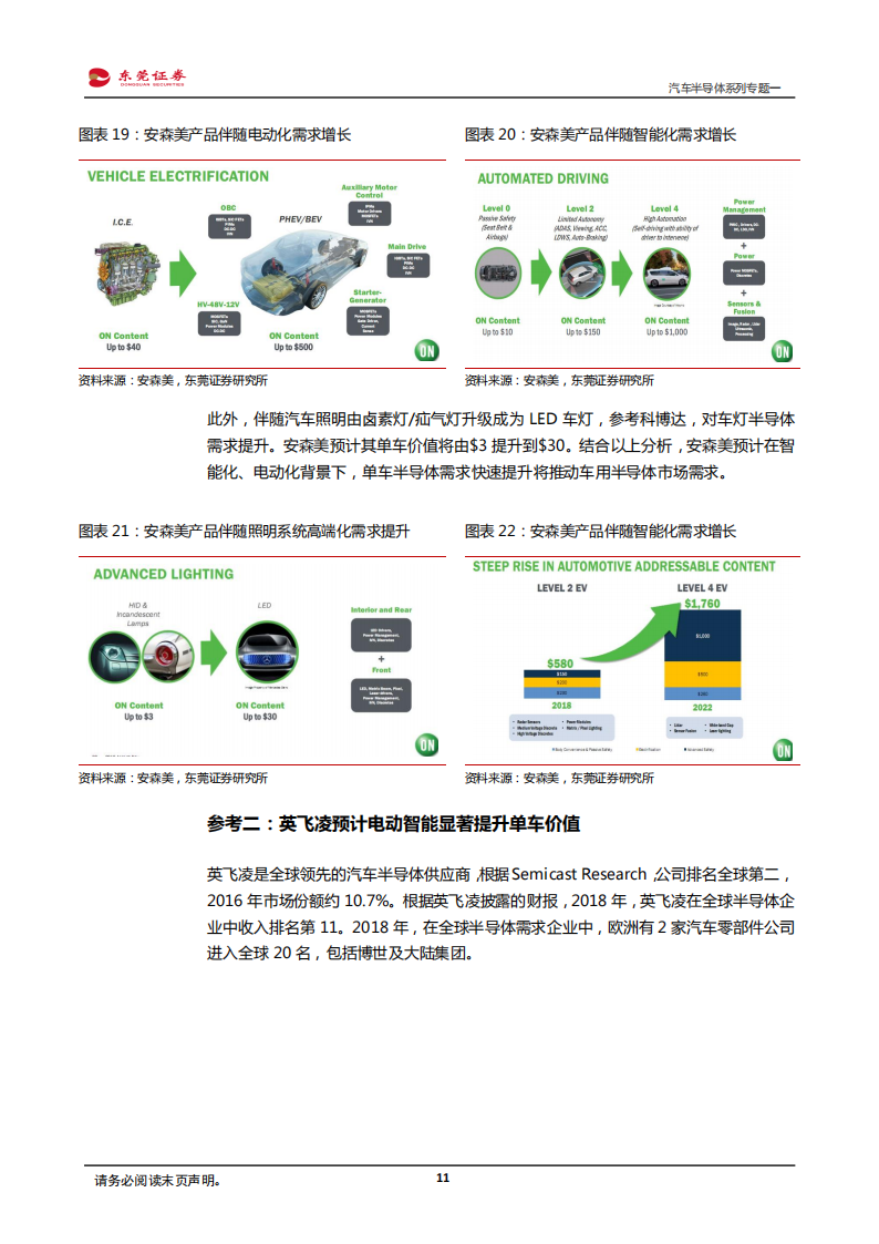 汽车半导体行业专题报告：有望深度受益进口替代和电动智能互联_10.png