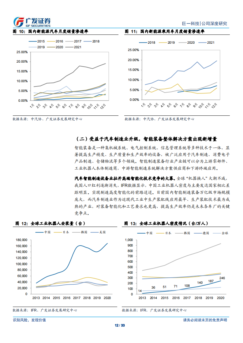 汽车制造行业之巨一科技（688162）研究报告：终端需求曲线上扬，装备与部件双轮驱动_11.png