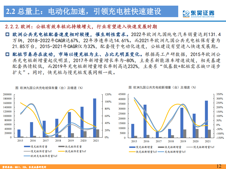 充电桩行业深度报告：充电桩配套需求星辰大海，加速建设正当时_11.png