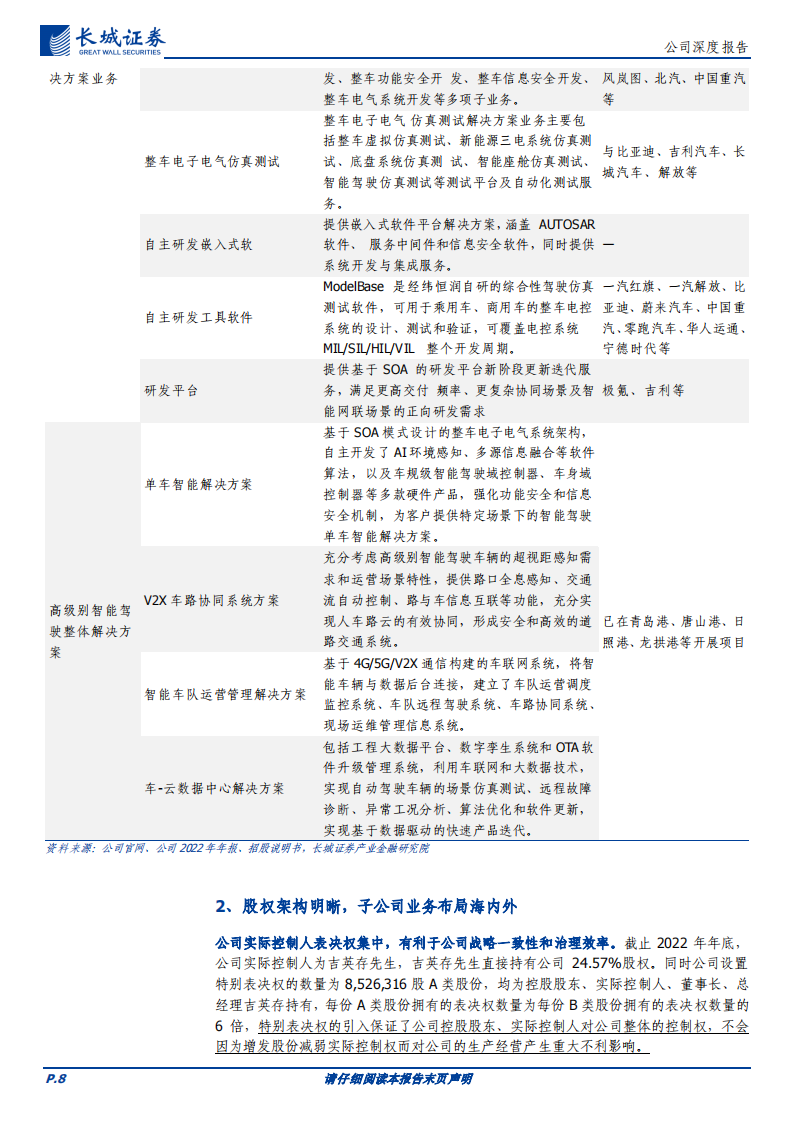 经纬恒润研究报告：汽车电子行业领军企业，自研实力雄厚及产品优势助力长期发展_07.png