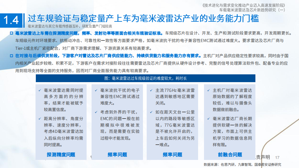 车载毫米波雷达行业研究：技术进化与需求变化推动产业迈入高速发展阶段_16.png