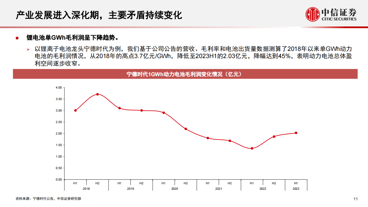 新能源汽车行业2024年投资策略：车型及新应用催化，行业有望迎底部反转_10.png