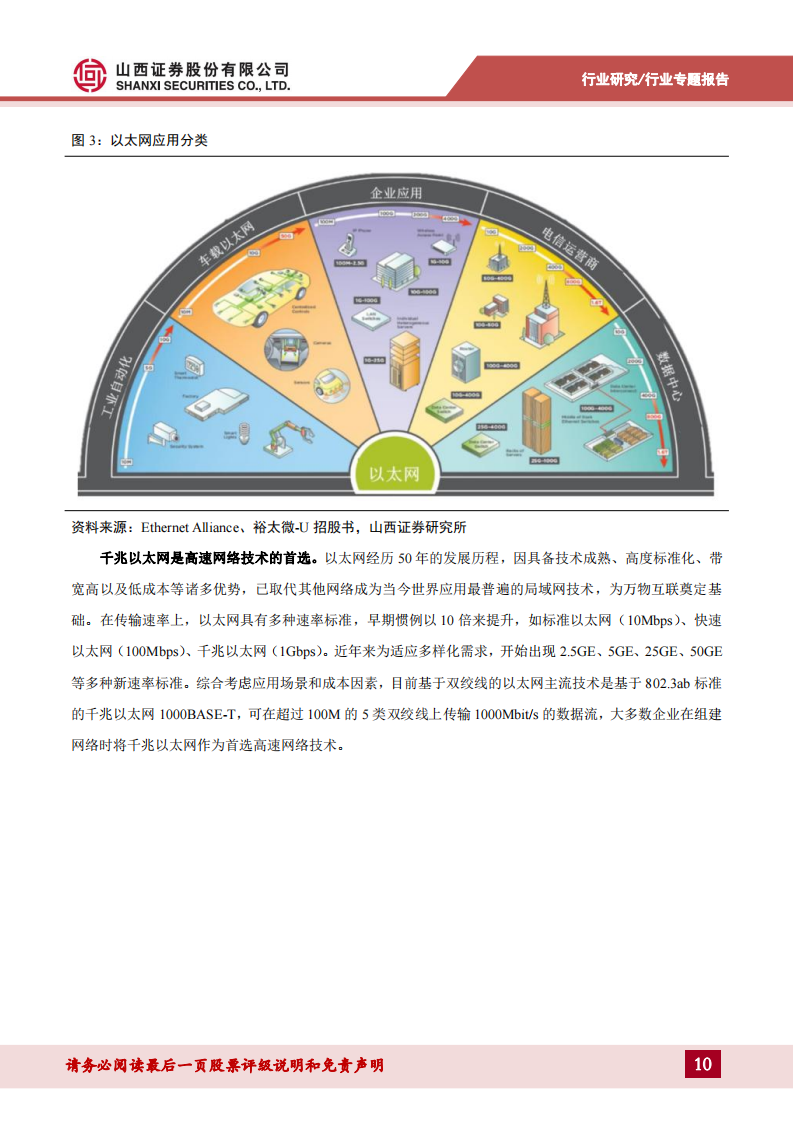 车载以太网专题报告：车载以太网芯片需求持续增长，自主可控方兴未艾_09.png