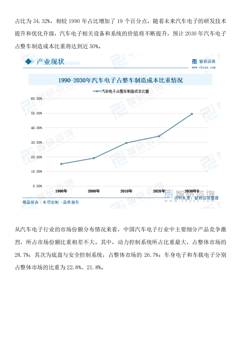 2023年汽车电子行业发展现状调查、竞争格局分析及未来前景预测报告_08.png