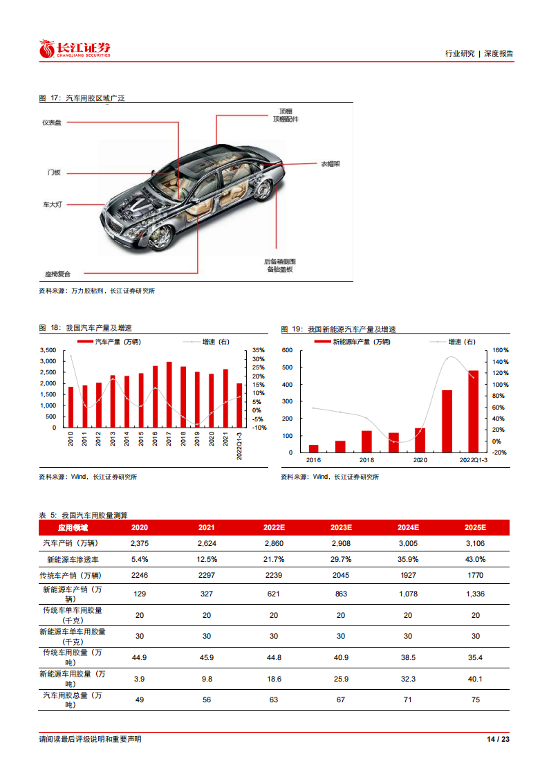 胶粘剂行业分析报告：广阔天地任遨游_13.png