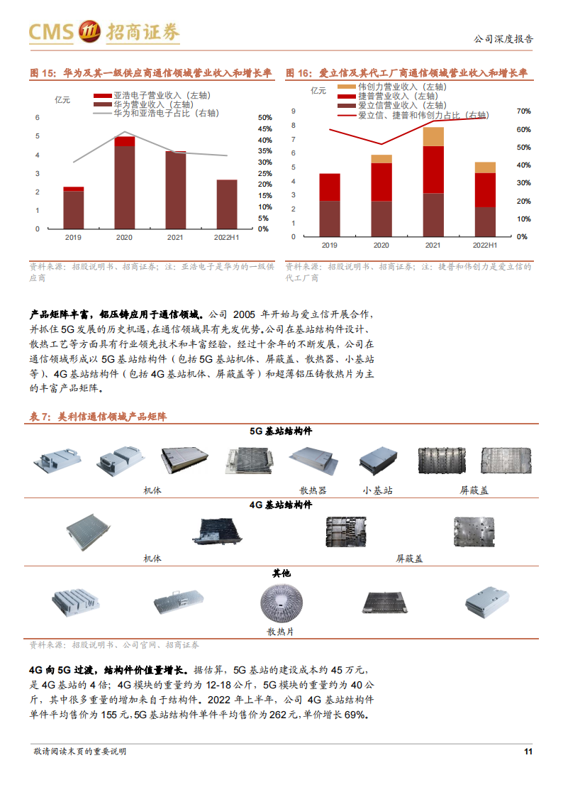 美利信研究报告：一体化压铸新星，汽车业务快速突破_10.png