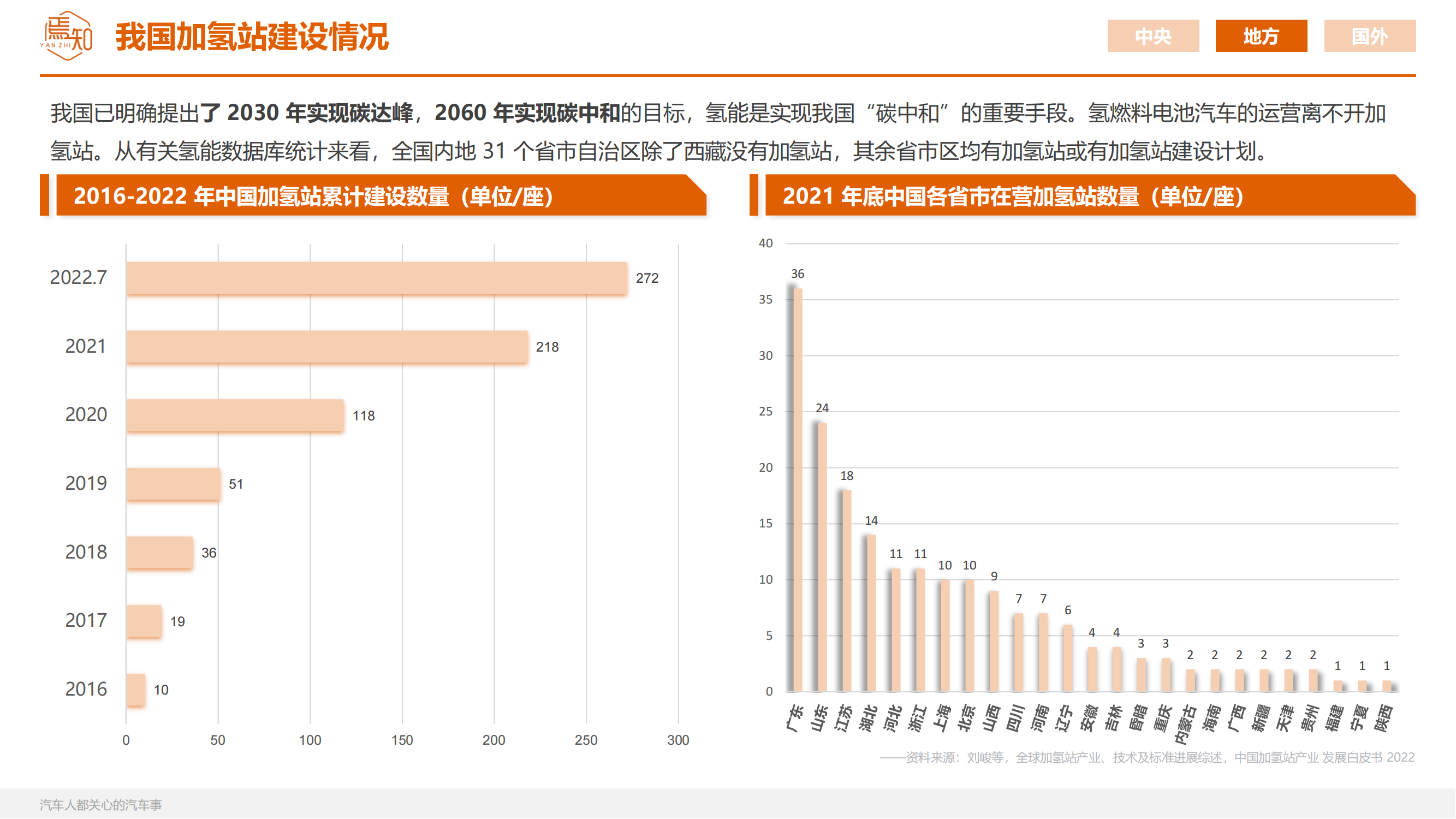 知见：焉知智电产业6月刊【汽车人都关心的汽车事】_36.png