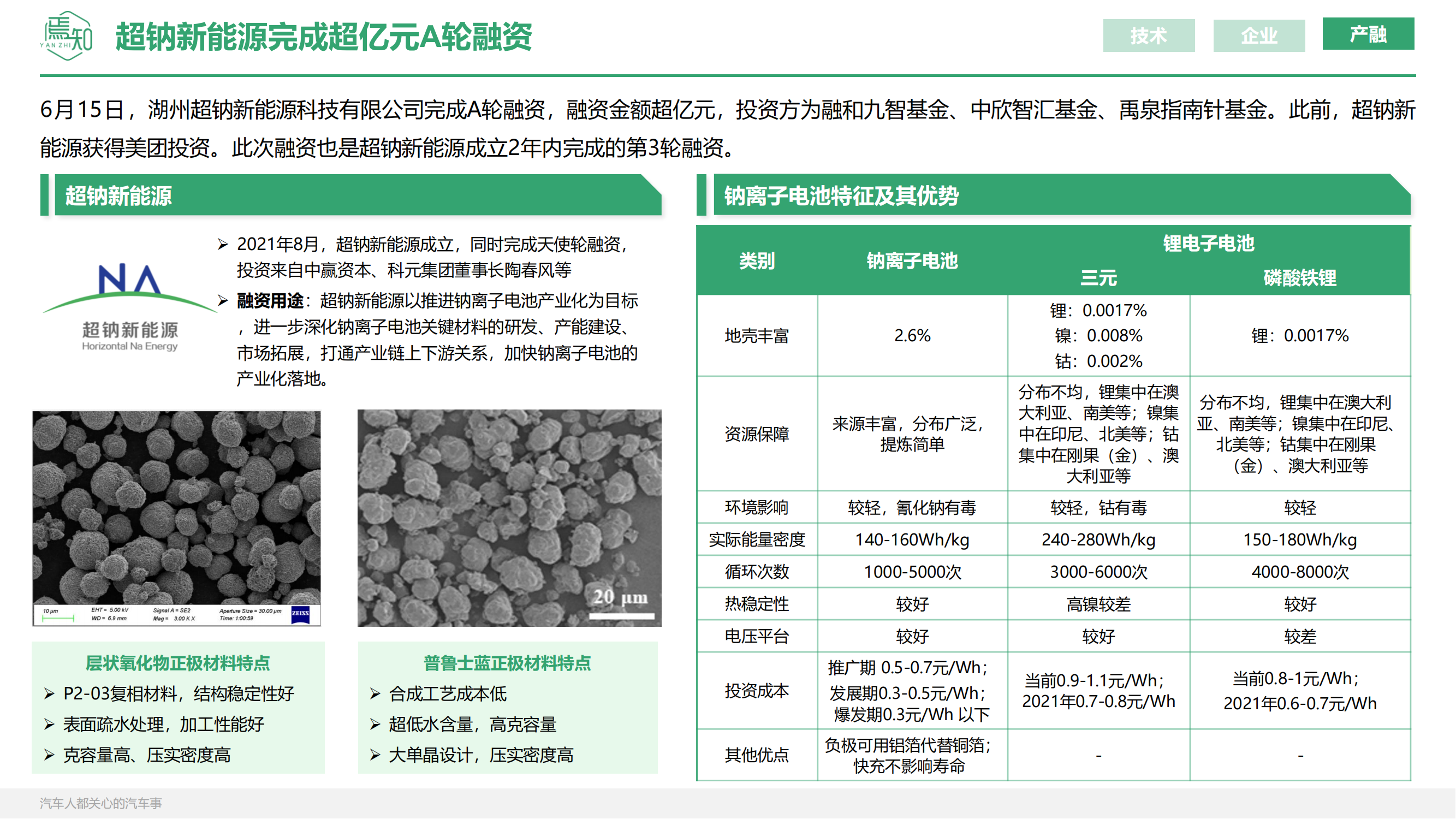 知见：焉知智电产业6月刊【汽车人都关心的汽车事】_28.png