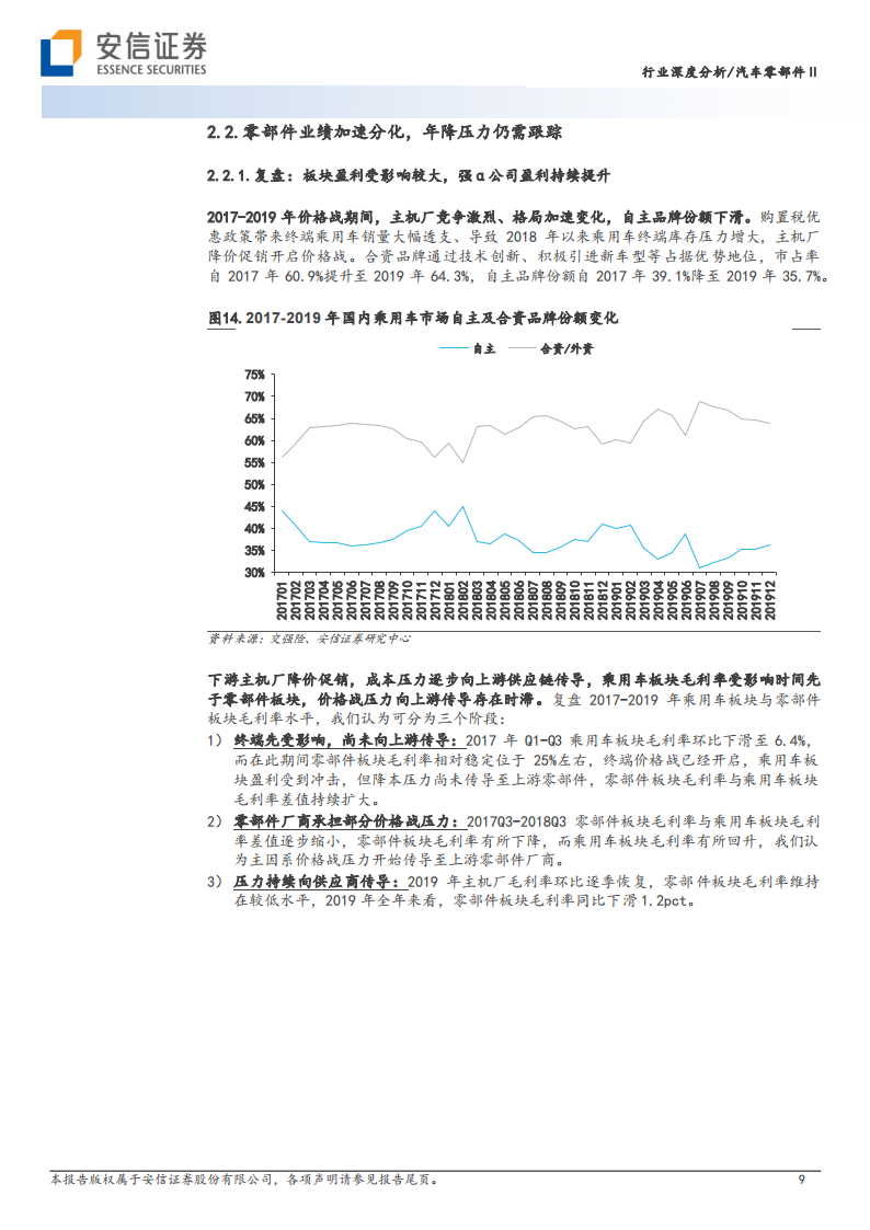 汽车零部件行业分析：聚焦头部车企产业链和全球化布局，优选强α公司_08.png