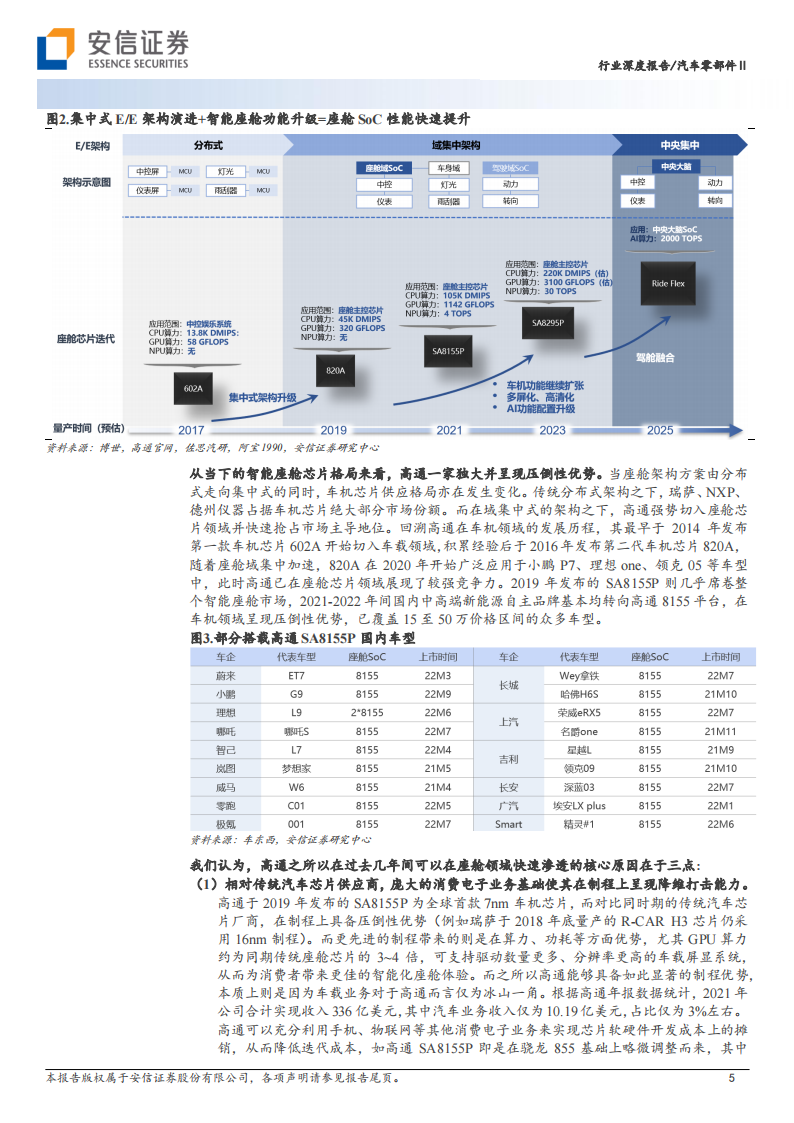 智能汽车2023年度策略：座舱迈入2.0时代，车机域控格局或将再重塑_04.png